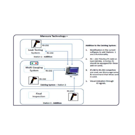Air Gauging